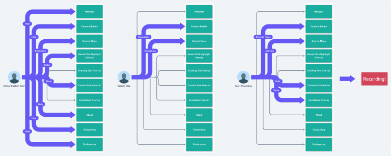 User flow diagram for recording